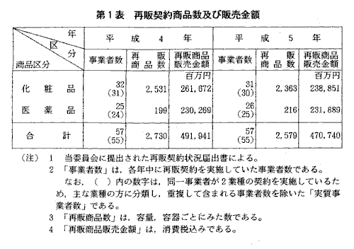 制度 と は 再販