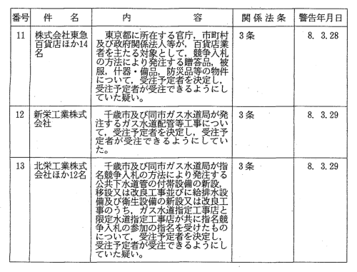 独占禁止法