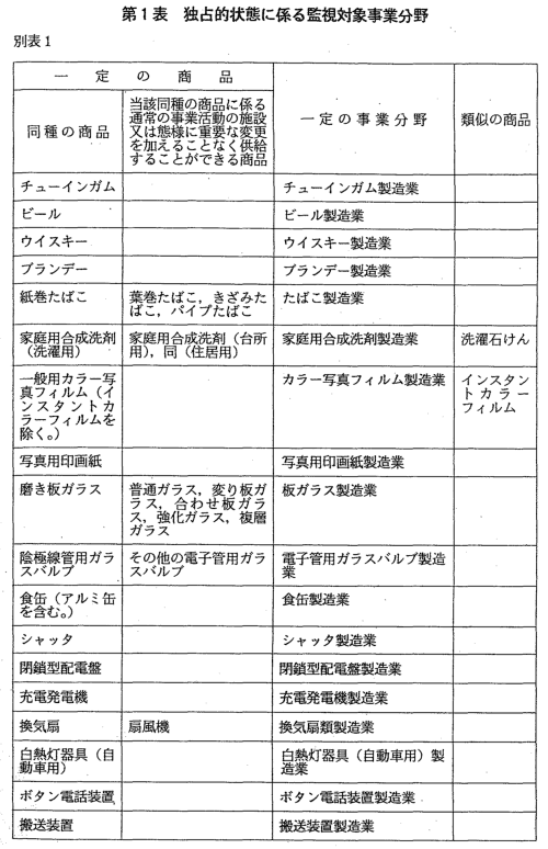 産業別「会社年表」総覧 第4巻 食品製造業 平成27年大阪府の製造業 4.製造品出荷額等／大阪府（おおさかふ