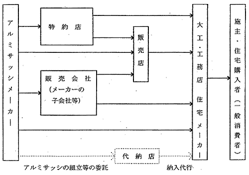 経済及び事業活動の実態調査 経済及び事業活動の実態調査