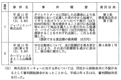 景品表示法及び告示の改正 景品表示法及び告示の改正
