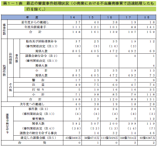 現代経済法の課題と理論 - 弘文堂