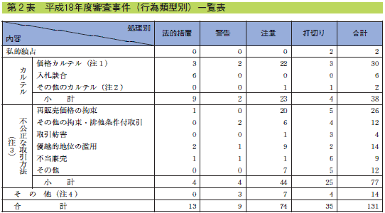 第1部 総論 第1部 総論