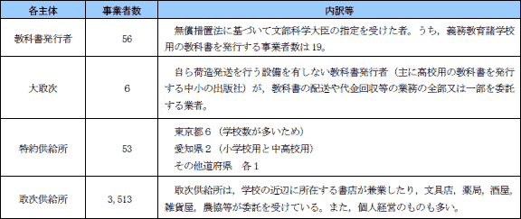 第８表　教科書供給ルートを担う各主体