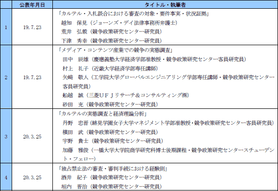 第２表　共同研究報告書(平成19年度公表分)