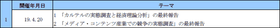 第４表　ワークショップの開催状況(平成19年度)