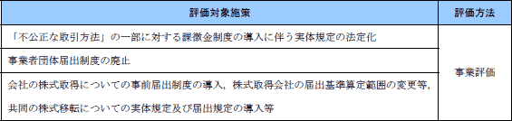 第１表　平成19年度に公表した事前評価書