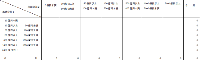 ４−８表　売上額別共同新設分割件数(平成19年度)