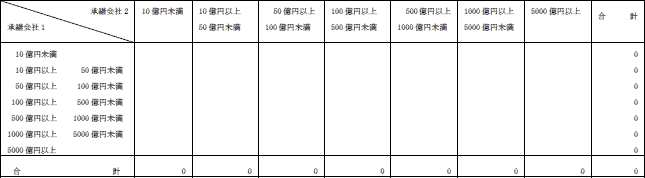 ４−12表　総資産額別共同新設分割件数(平成19年度)