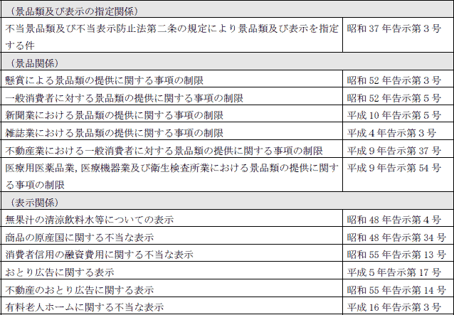 ７−２表　景品・表示関係告示一覧