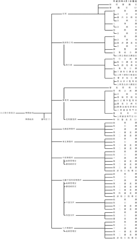 公正取引委員会機構図