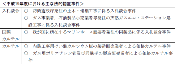 ＜平成19年度における主な法的措置事件＞