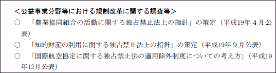 ＜公益事業分野等における規制改革に関する調査等＞