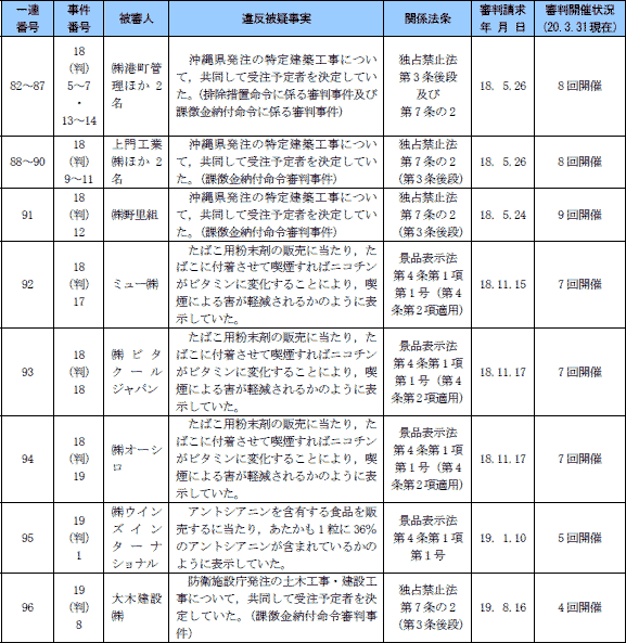 【現行法事件】