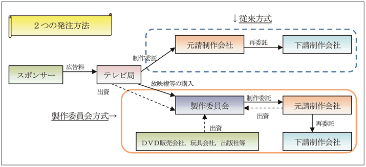 第5章 競争環境の積極的創造に向けた取組 第2部 各論 平成20年度 年次報告 公正取引委員会