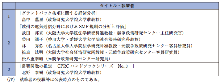 第7章　競争政策に関する理論的・実証的基盤の整備