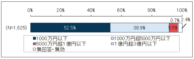 第9章　不公正な取引方法への取組