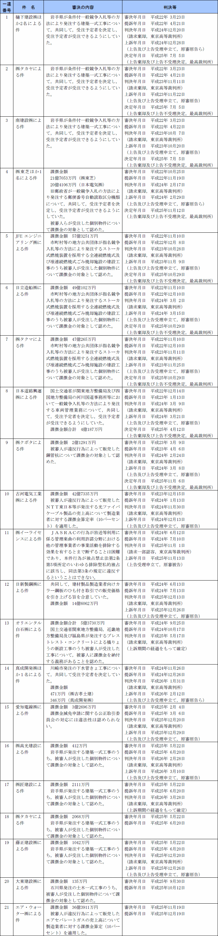 類型別会社訴訟Ⅱ〔第三版〕 | 東京地方裁判所商事研究会 |本