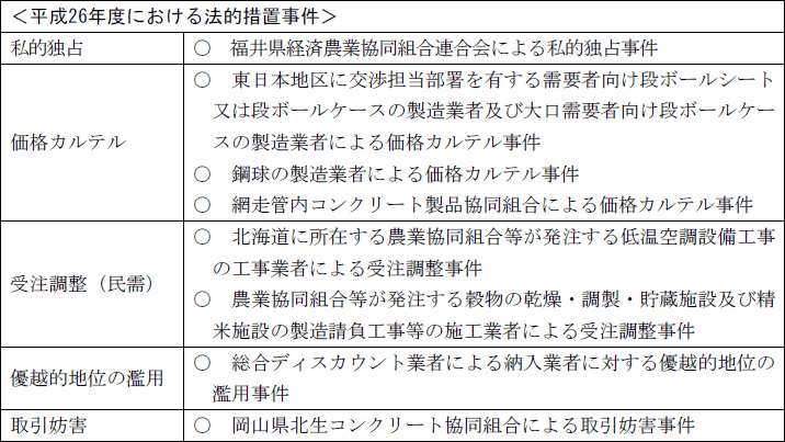 第1部 総論 平成26年度 年次報告 公正取引委員会