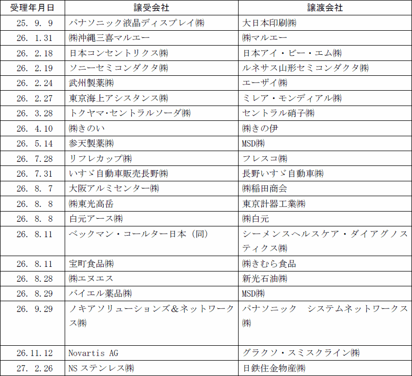 4 株式取得、合併等関係 - 附属資料 - 平成26年度 年次報告 公正
