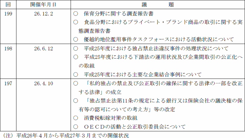 7　懇話会及び研究会