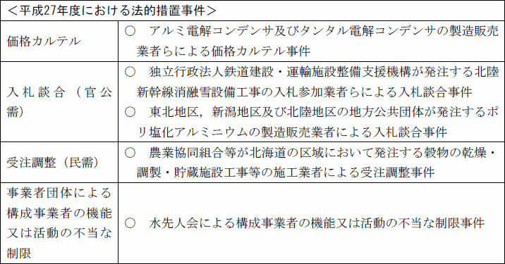 平成27年度における法的措置事件