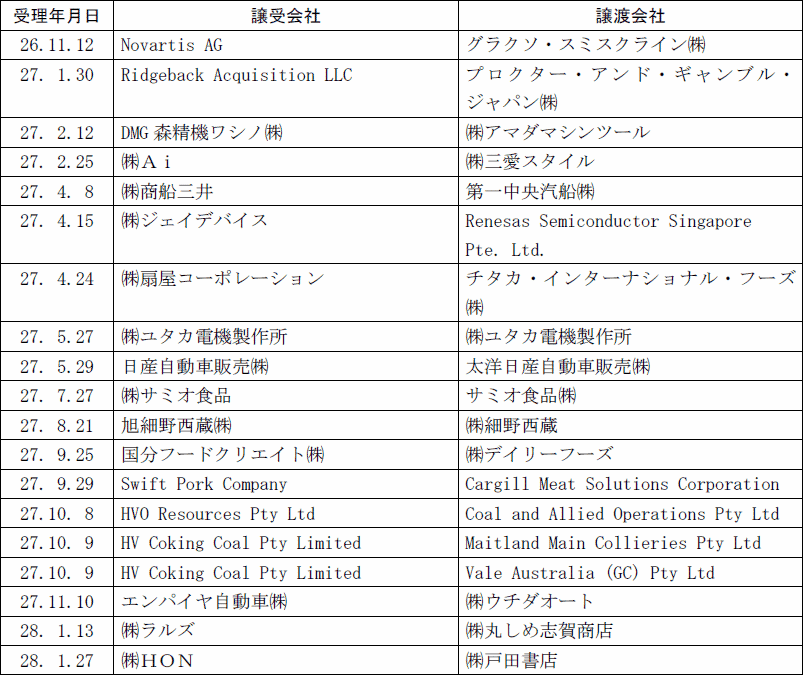 4 株式取得、合併等関係 - 附属資料 - 平成27年度 年次報告 公正 4 株式取得、合併等関係 - 附属資料 - 平成27年度 年次報告 公正
