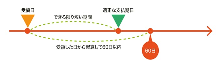 支払期日に関するイラスト