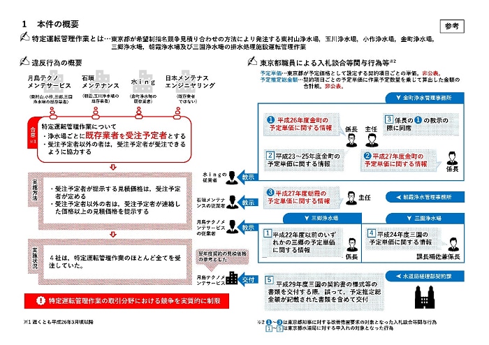 過去の事例