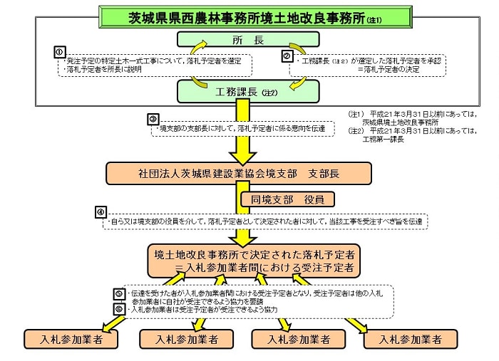 過去の事例