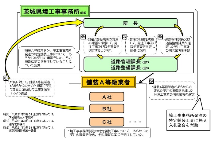 過去の事例