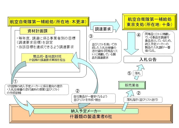 過去の事例