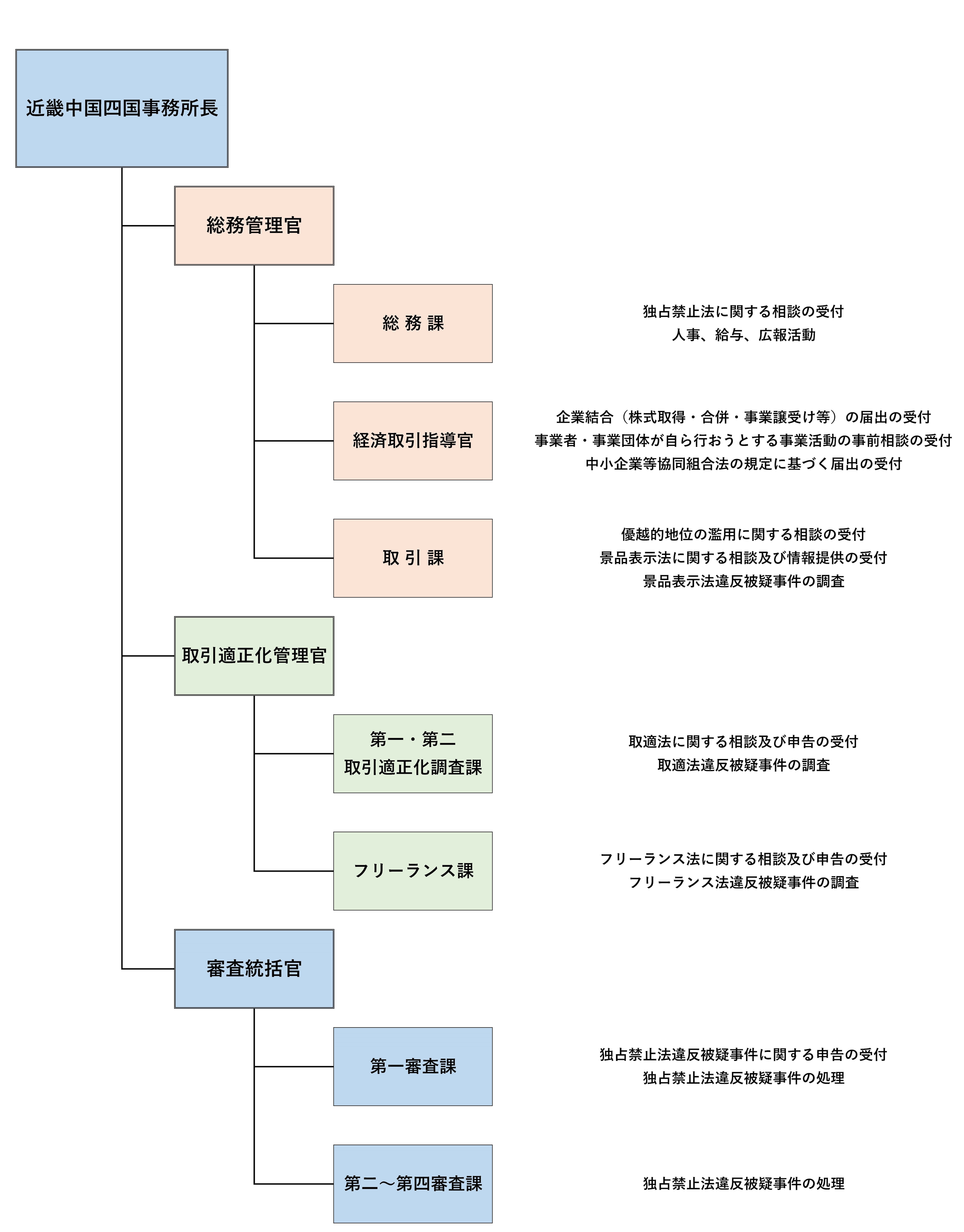 soshiki_kinki