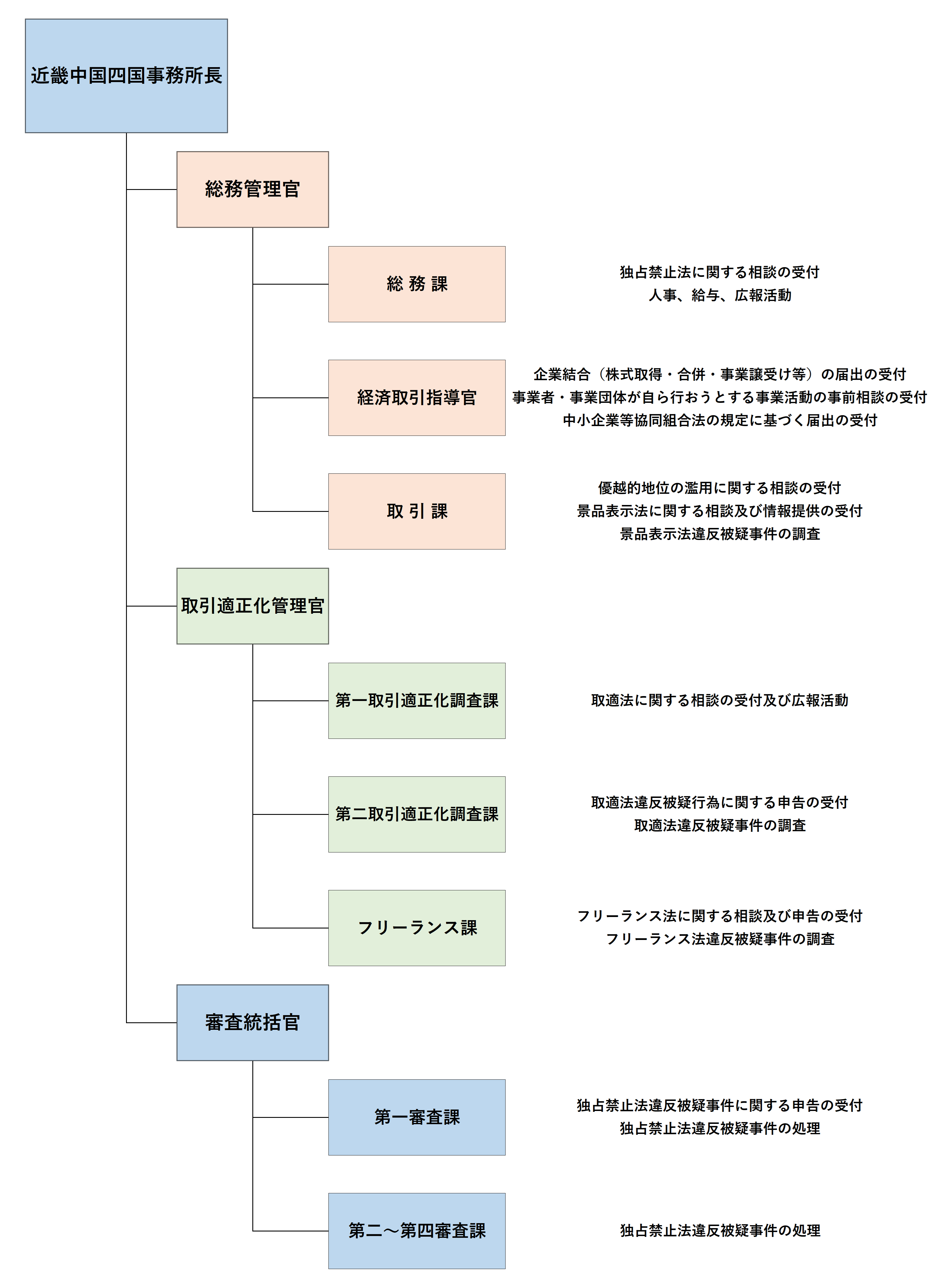 soshiki_kinki