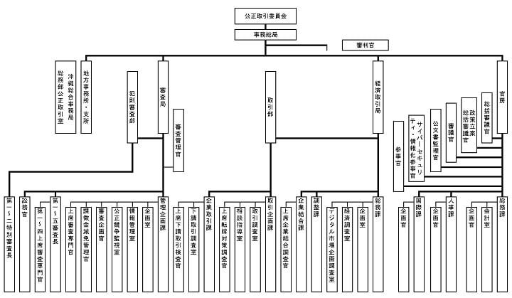 公正 取引 委員 会