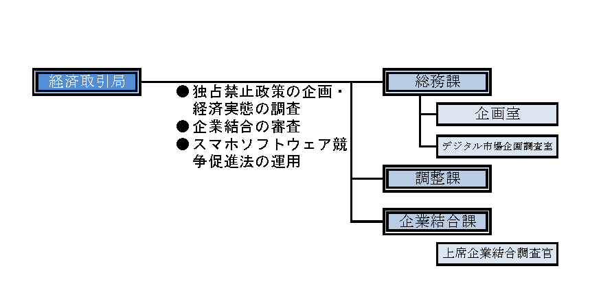 sosikizu_keitori_20230401