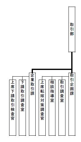 取引部 公正取引委員会