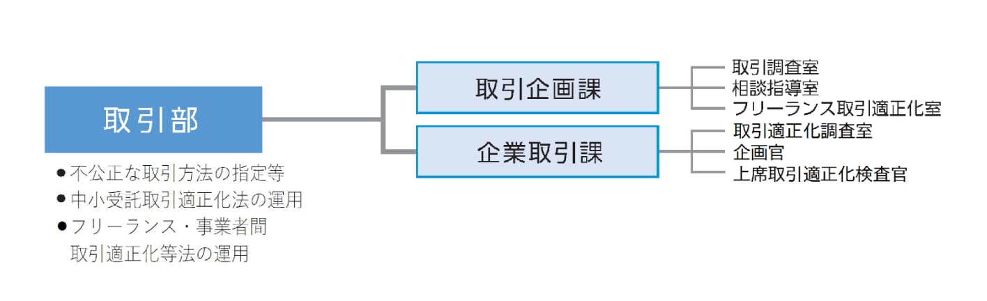 sosikizu_torihiki_20260101