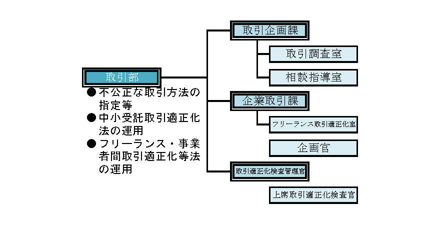 sosikizu_torihiki_20260101