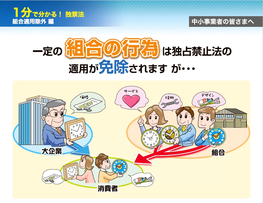 1分で分かる!独禁法 組合の行為適用除外編