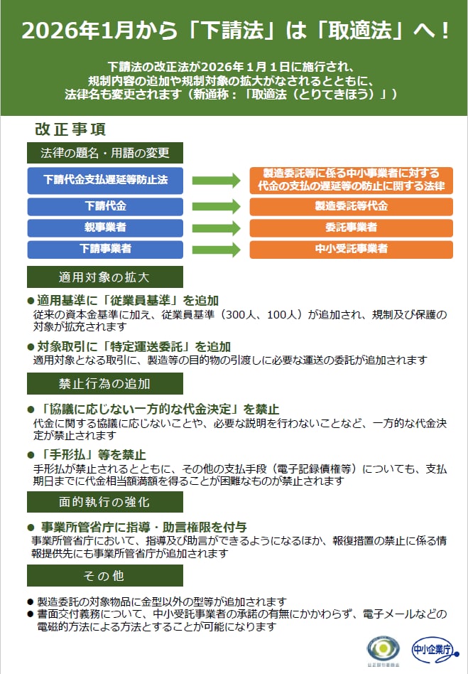 取適法リーフレット