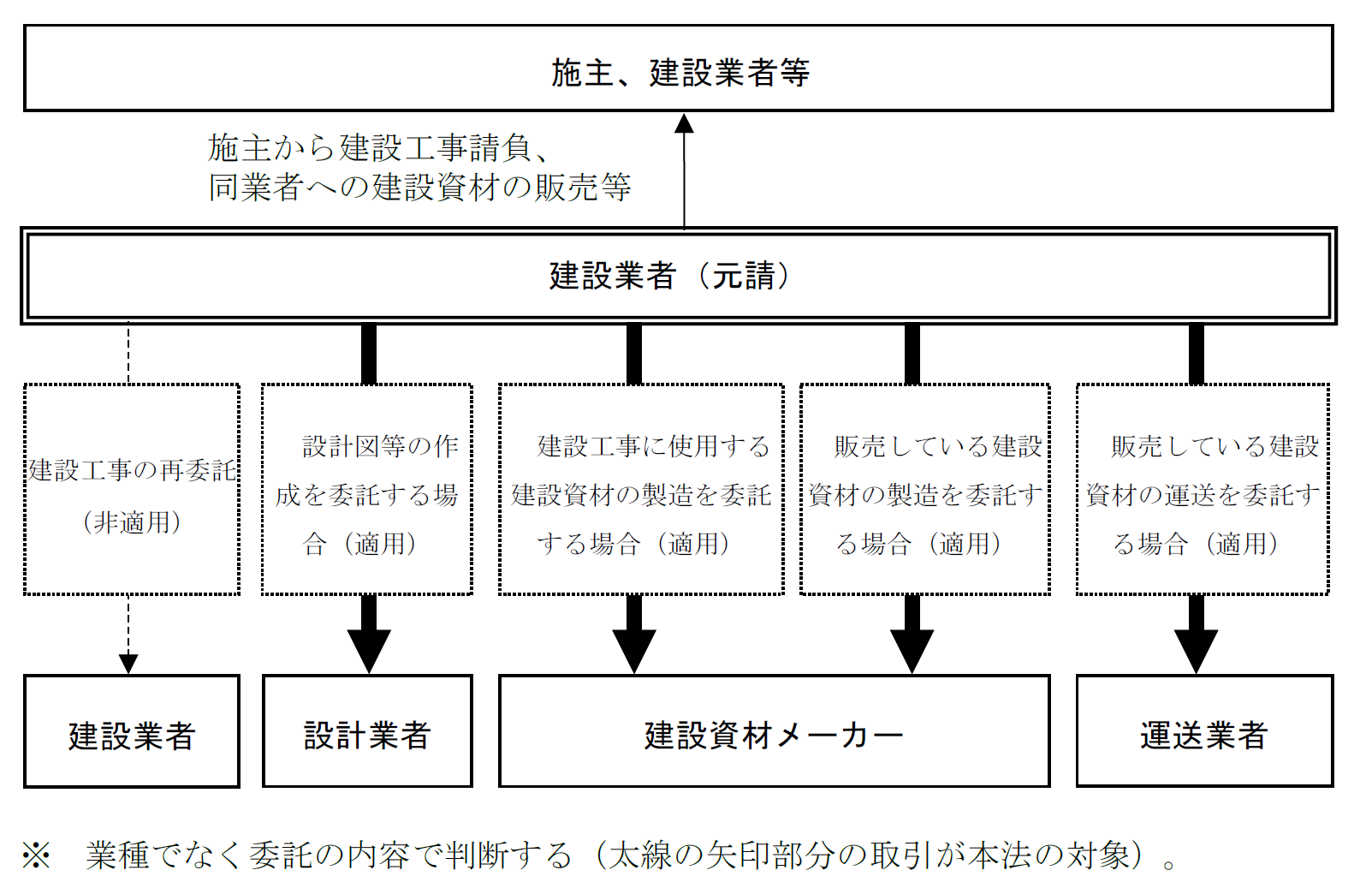 よくある質問コーナー(取適法) | 公正取引委員会